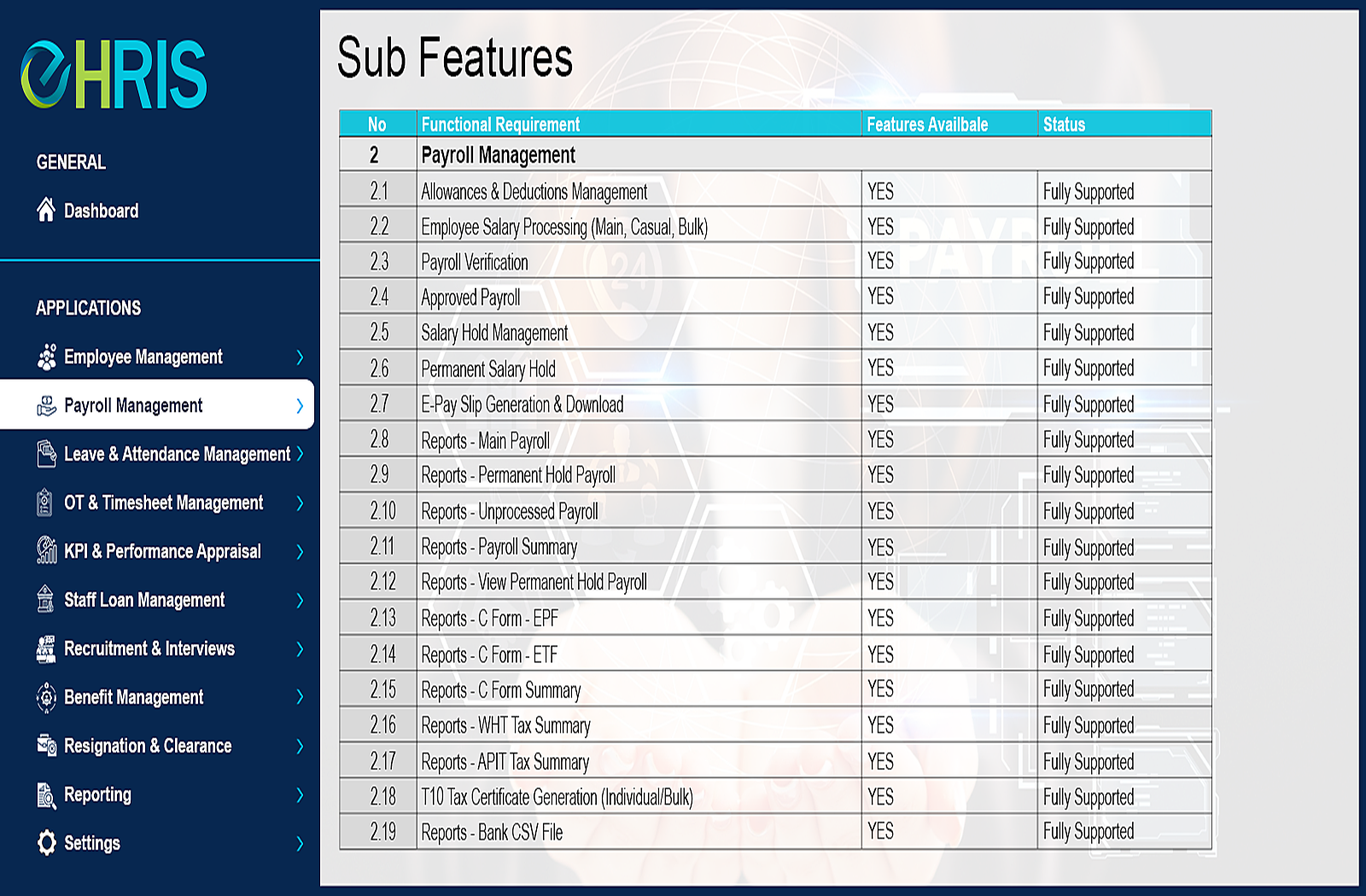 Performance Appraisal
